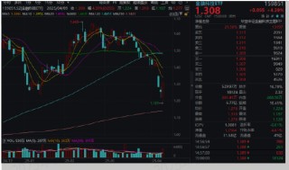 A股霸气反击，金融科技神奇逆转！金融科技ETF（159851）爆量反弹4.39%，单日振幅超10%！