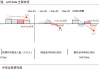 中信证券：美国若陷入真实衰退 对中国权益资产短期或有冲击