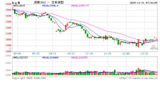 【沥青日报】沥青罕见登顶能化涨幅榜首，美国首次打击委内瑞拉境内目标