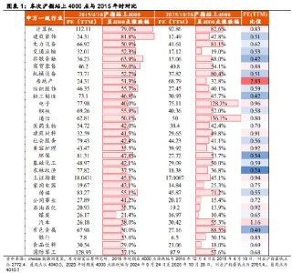 南方中证A500ETF，一键布局中国优质资产