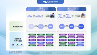 2025中国精锐人群消费图鉴：不躺平、放光彩