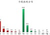 数据复盘丨62股获主力资金净流入超1亿元   龙虎榜机构抢筹17股