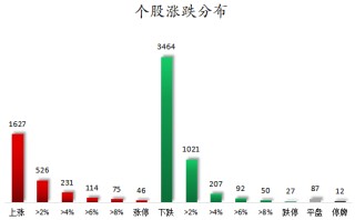 数据复盘丨62股获主力资金净流入超1亿元   龙虎榜机构抢筹17股