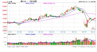 Mysteel日报：现货升水继续上抬 电解铜市场成交表现尚可（4.18）