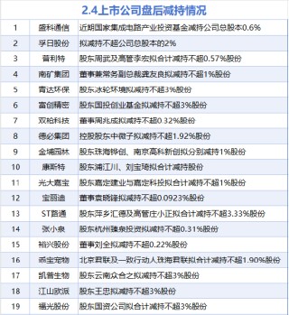 2月4日增减持汇总：长安汽车等4股增持 盛科通信等19股减持（表）