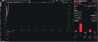 上海发布智算新政！三重利好驱动，科创人工智能ETF华宝（589520）继续逆市活跃