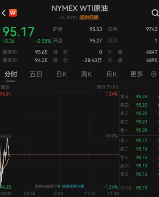 霍尔木兹海峡，大消息！特朗普最新发声！黄金、白银、原油！直线拉升！