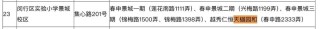 12小时认购率破190%！闵行梅陇再现积分神盘！