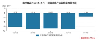 卤味寒意侵袭，绝味食品从万店神话到立案调查