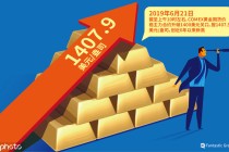 如何探究黄金市场的价格变化这种价格变化存在哪些规律？
