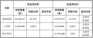 A股“壳并购”汇总！一家上市公司“壳”多少钱