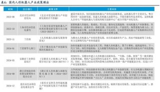 天风国际：机器人板块现在可以赋予怎样的估值？