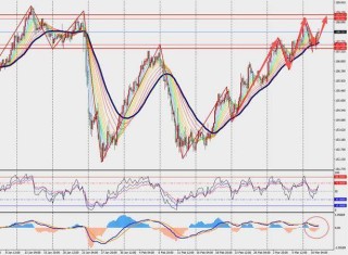 TMGM每日市场（3月11日）