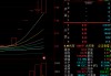 6天5板！大连重工一季度净利润预增12.22%至36.77%