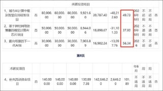 云天励飞赴港上市背后：自身造血差？业绩不够并购来凑 AI眼镜业务成色待考