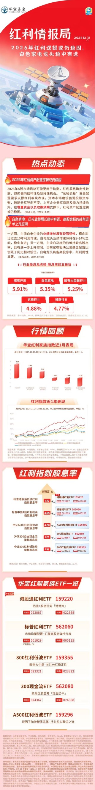 红利情报局：2026年红利逻辑或仍稳固，白色家电龙头稳中有进