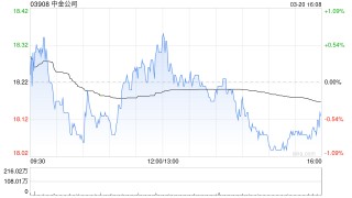 小摩：给予中金公司“增持”评级 料中资券商将受惠于较高成交额