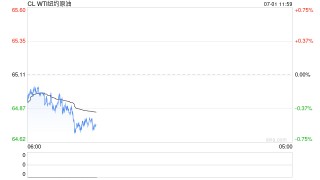光大期货原油半年报：预计原油整体价格高点已在年内见到
