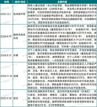 购房贴息即将落地？影响有多大