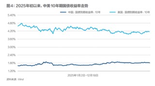 银行净息差现企稳迹象，普通人理财要换思路了？