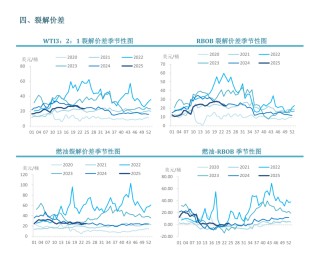 【周度关注】原油：EIA周度库存报告