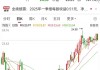 突发，603156跨界，增资存储芯片巨头！新能源汽车产销两旺，低PE+低PB+超跌绩优股是它们