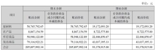 净利增近88%、拟分红超2亿元！四川黄金2025年业绩创新高，两大募投项目却遇延期或调减，华南地区“零营收”