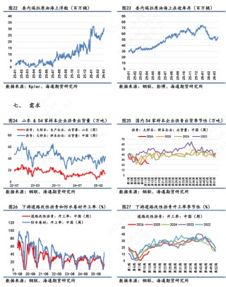 【沥青日报】沥青回吐地缘情绪溢价，节奏运行中相对抗跌
