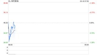 中东局势引发的能源危机对中国经济影响有限