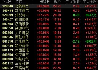 出口额创历史新高，中国变压器在海外卖爆了！