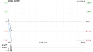交通银行完成发行约141.01亿股A股股票