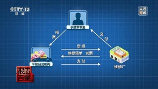 保险修车费最多可能被八方瓜分！央视记者起底维修骗保利益链