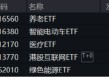 喜迎520，A+H集体收涨！尾号520的科创人工智能ETF华宝拉升1%！小米芯片引爆，阿里影业猛涨29%领跑