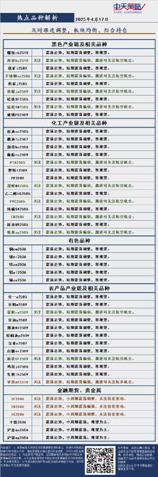 中天策略:4月17日市场分析