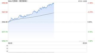 华尔街开始看空金价？