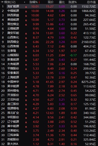 刚刚，集体大涨！外围重磅利好，彻底引爆！