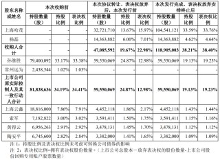 A股“壳并购”汇总！一家上市公司“壳”多少钱