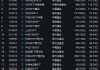 华泰柏瑞沪深300ETF、南方中证500ETF等持续放量，半日成交超100亿元！昨日华泰柏瑞沪深300ETF遭赎回200亿元