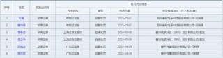 华英证券｜“拿奖手软”的亏损券商！