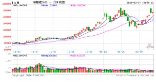 国泰君安期货：战略矿产风暴来袭，细数需警惕的资源品期货