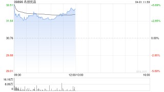 中金：维持名创优品跑赢行业评级 下调目标价至39.16港元