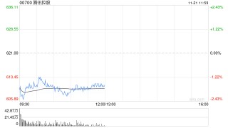星展银行：重申腾讯控股“买入”评级 目标价800港元
