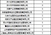 深度透视：股权投资机构如何玩转“科技创新债” 江湖？