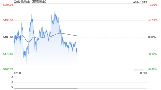 美联储的“鹰派幽灵”压垮黄金？5200久攻不下，今晚PPI定生死