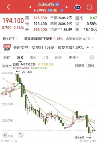 300万请来的LV总裁，泡泡玛特的投资者们为何不买账？