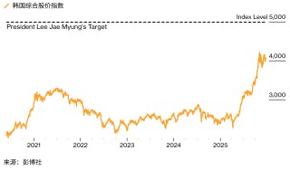 从加密狂潮到做空日债：复盘2025年令市场“心跳停止”的十一大押注