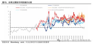 兴业证券张忆东：美股下半年凶多吉少，但未必利空中国