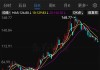 兆威机电筹划发行H股股票并申请在港交所主板上市