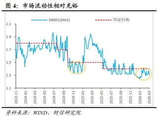 宏观解读 | 务实进取开局，改革创新谋进――2026年政府工作报告解读