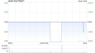 港龙中国地产拟继续与相关票据持有人沟通 寻求相关债务的整体解决方案